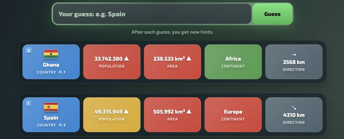 Worldzle gameplay example showing country guesses and hint cards