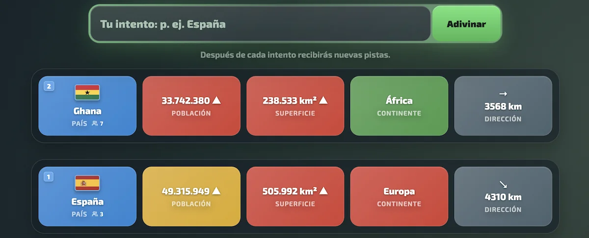 Ejemplo de juego de Worldzle con intentos de países y tarjetas de pistas