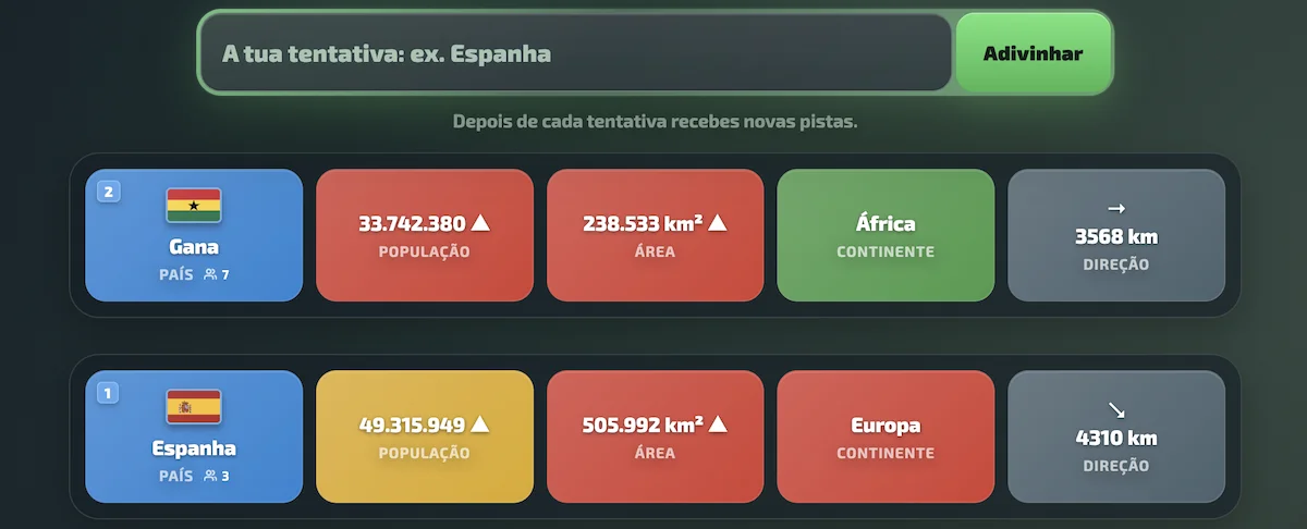 Exemplo de jogo Worldzle com tentativas de países e cartões de pistas
